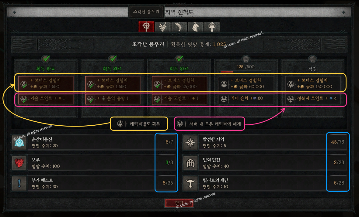 디아블로4 명망 진척도