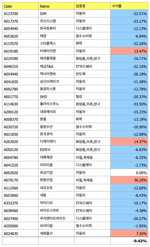 2023년 4월 국내주식 퀀트 수익률