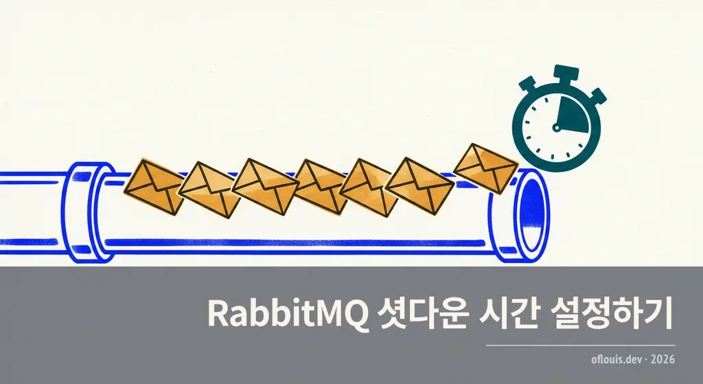 RabbitMQ 셧다운 시간 설정하기